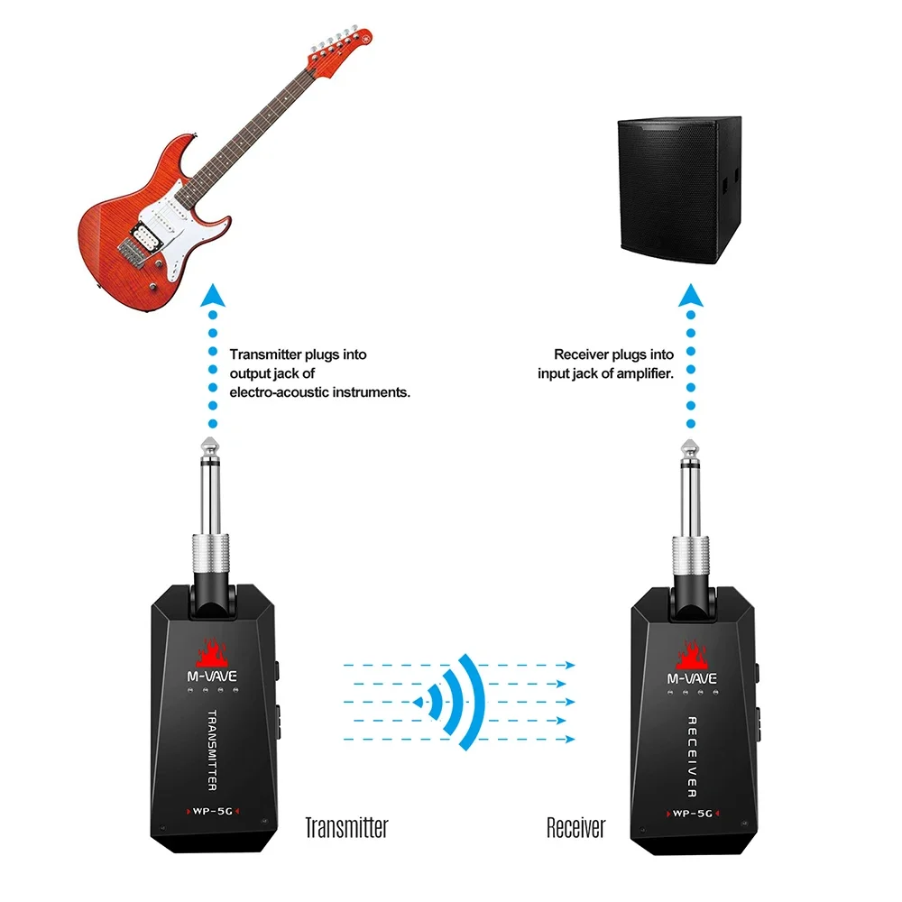 Гитара 5.8G Аудио Цифровая Беспроводная Гитарная Система Перезаряжаемый Беспроводной Передатчик Приемник Гитарные Аксессуары